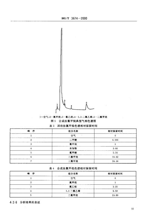 氯甲烷標(biāo)準(zhǔn)_06.jpg